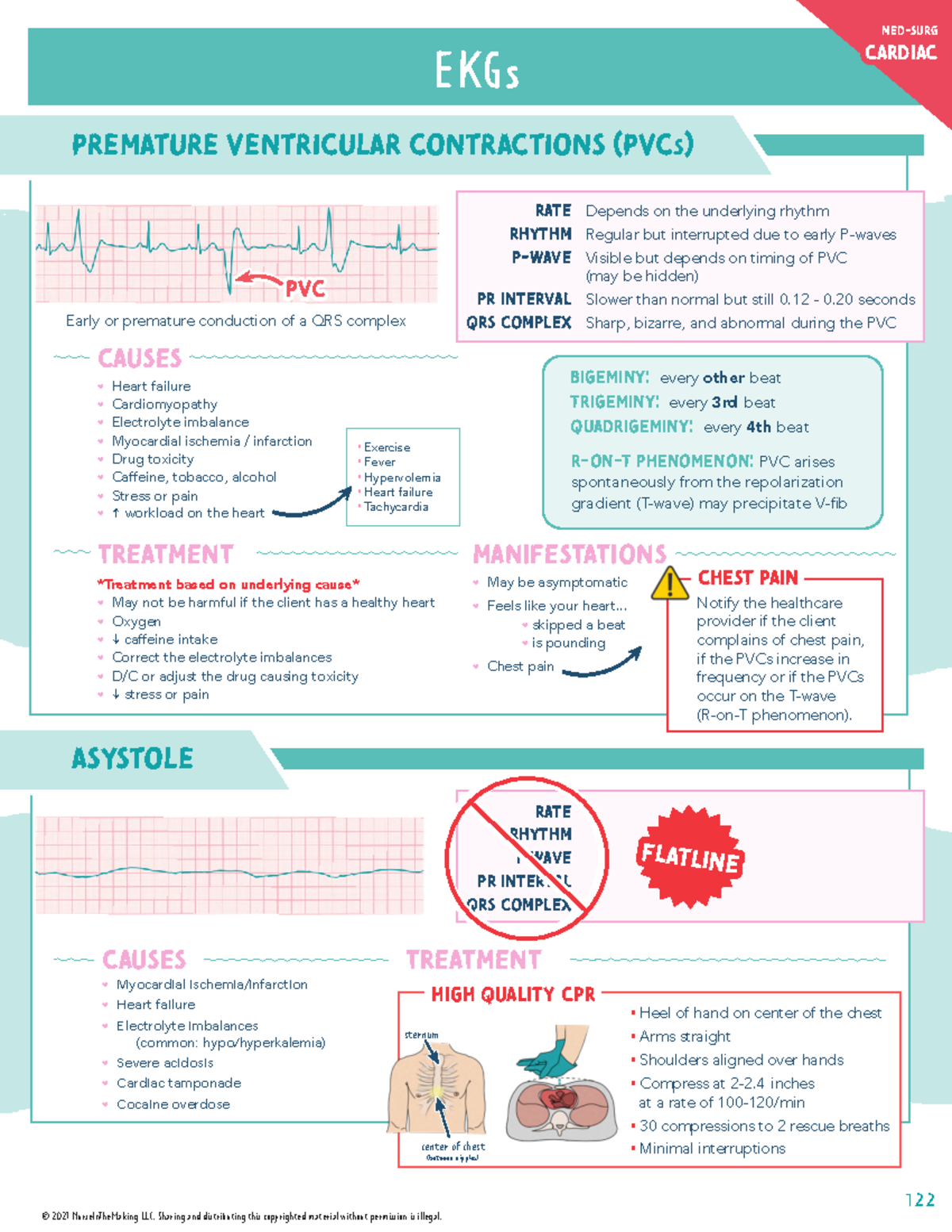 NUR CLASS NOTES - EKGs PREMATURE VENTRICULAR CONTRACTIONS (PVCs) RATE ...