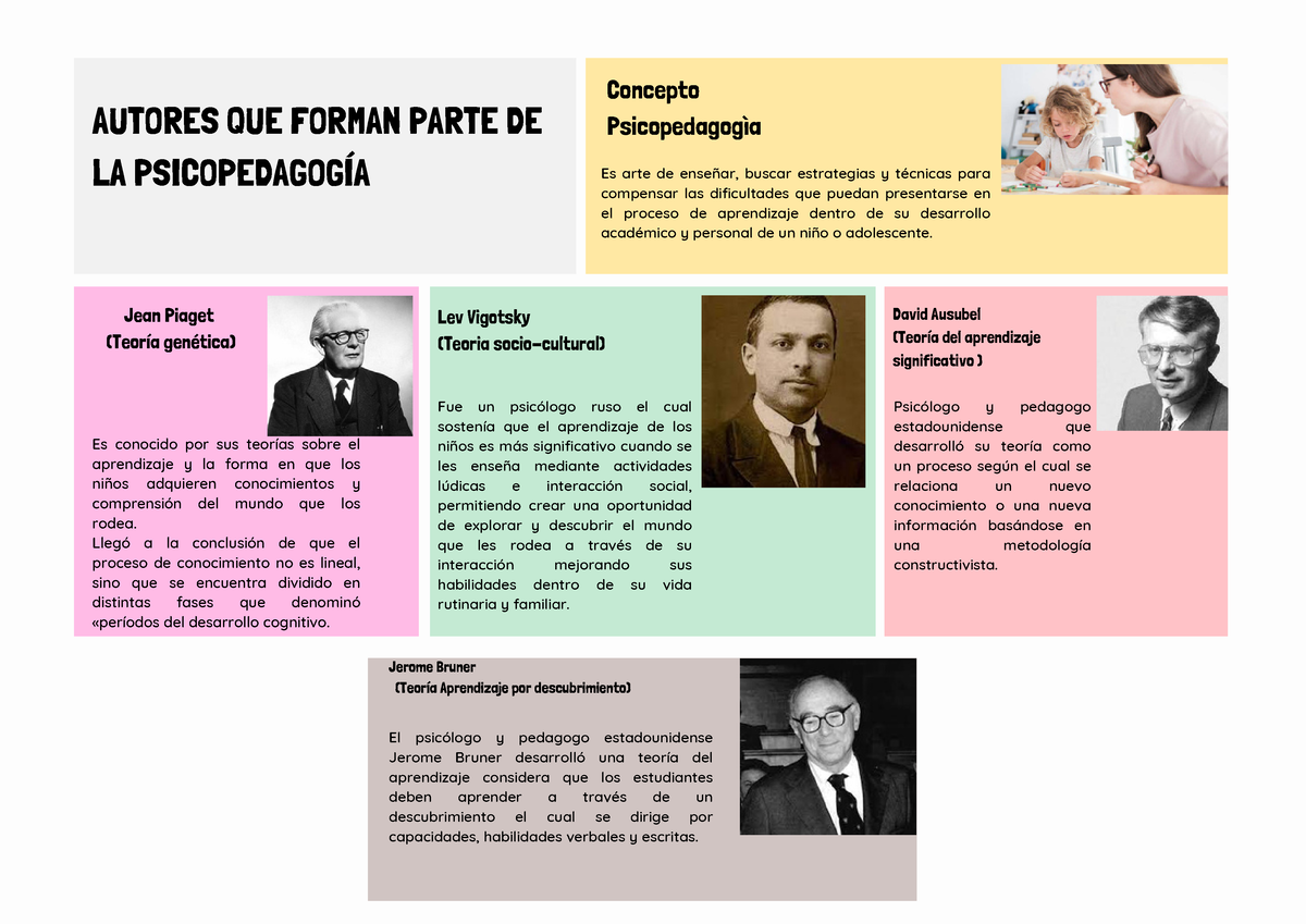 Organizador grafico Psicopedagog a 07 AUTORES QUE FORMAN PARTE