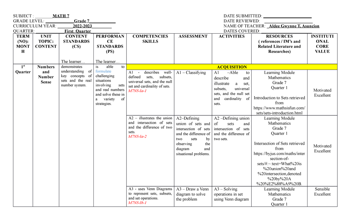 CMAP GR 7 - Curriculum Map Grade 7 - SUBJECT : ________MATH 7 DATE ...