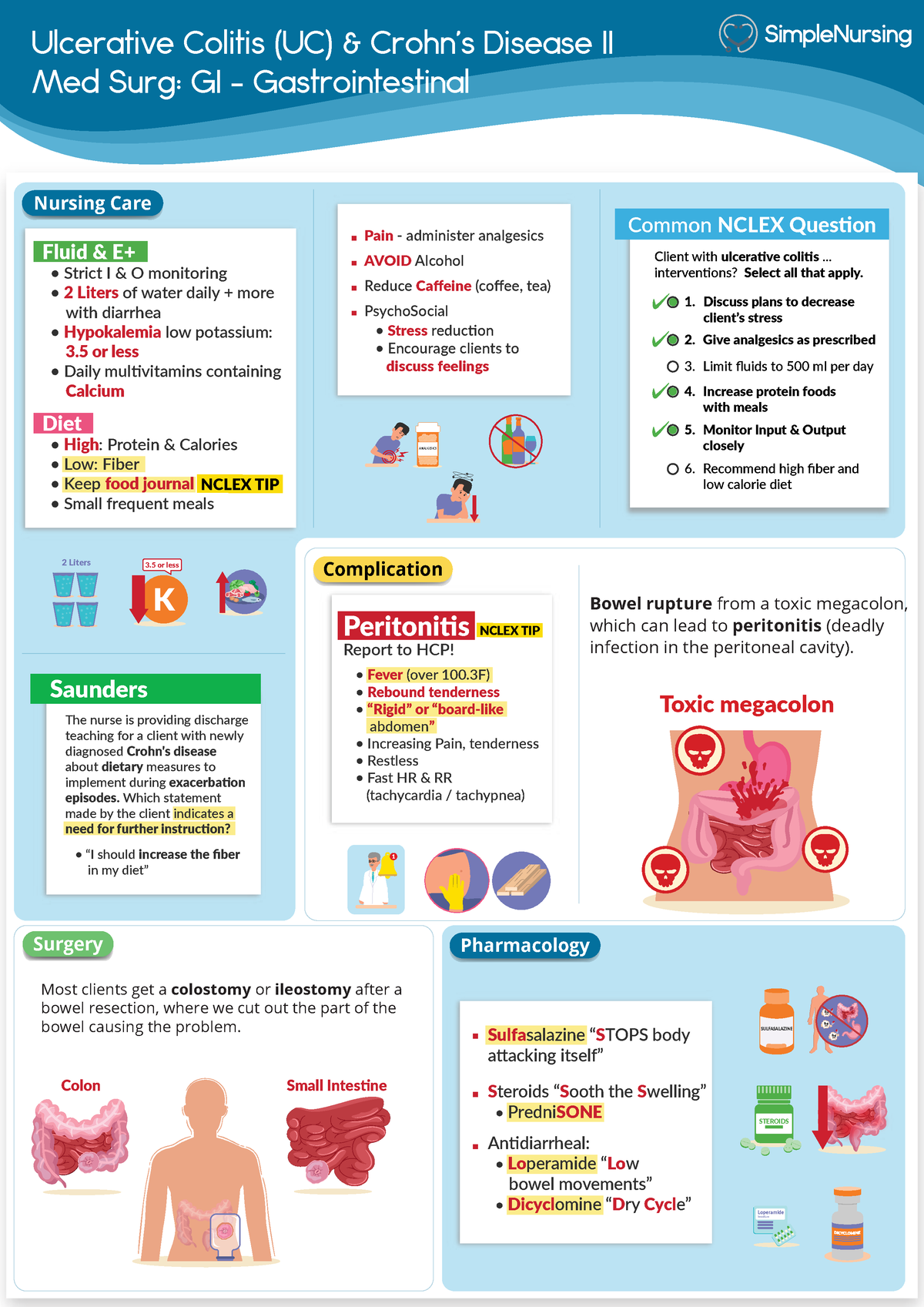 UC And Crohns - Ulcerative Colitis (UC) & Crohn’s Disease II ...