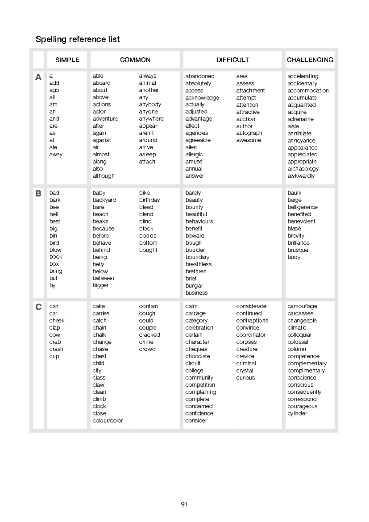 Spelling word list - courses notes overview - SIMPLE COMMON DIFFICULT ...