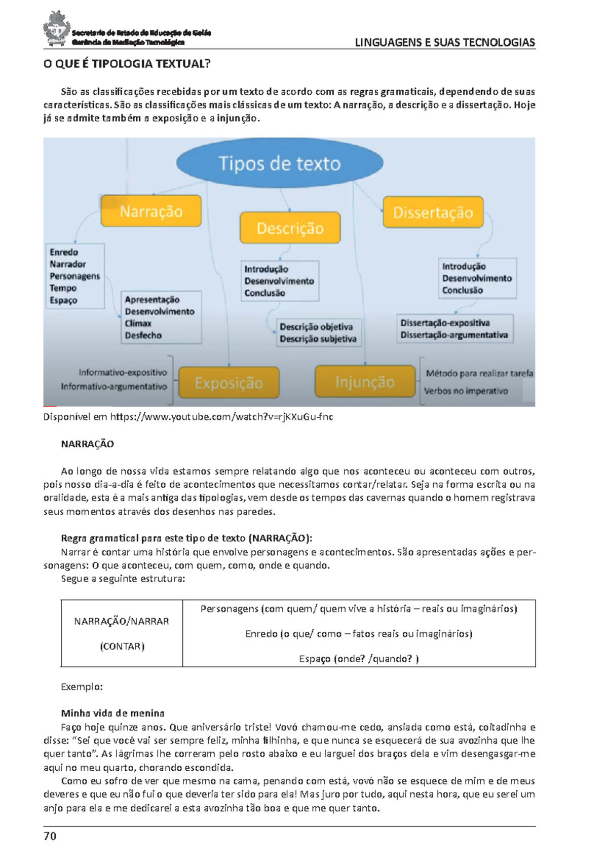 1ª Serie - Tipologia textual 1º bim gabaritada - O QUE É TIPOLOGIA ...