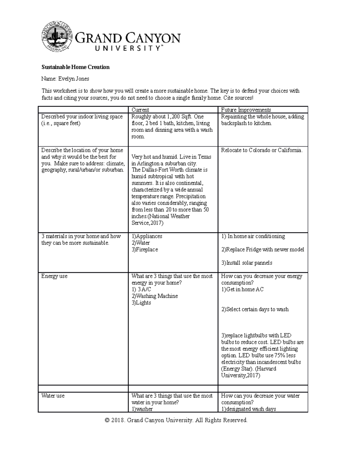 BIO 220 RS Sustainable Home Creation Sustainable Home Creation Name   Thumb 1200 1553 