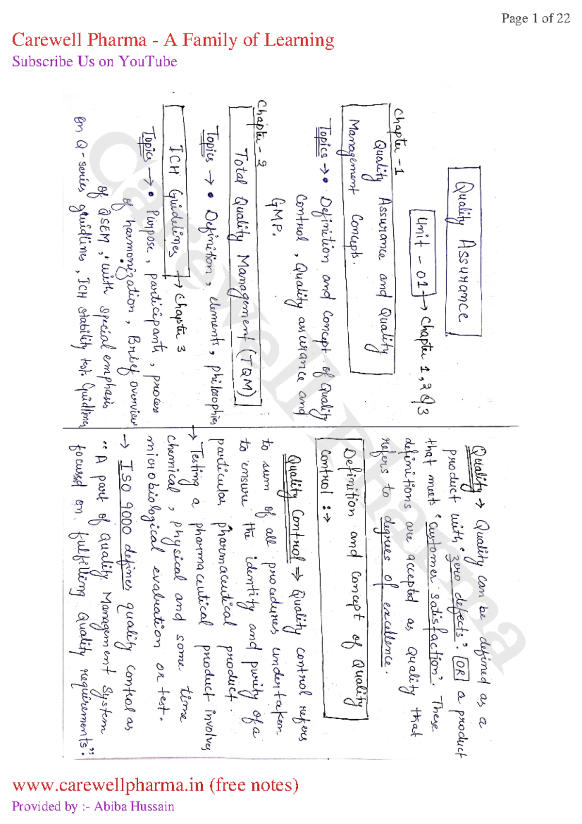 Unit 1, Pharmaceutical Quality Assurance, B Pharmacy 6th Sem, Carewell ...
