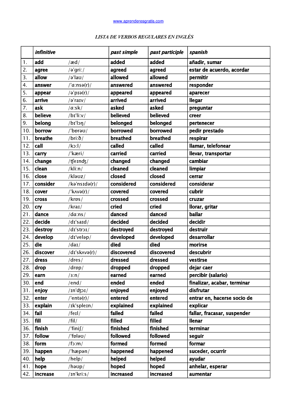 Lista De Verbos En Franc S Primer Grupo