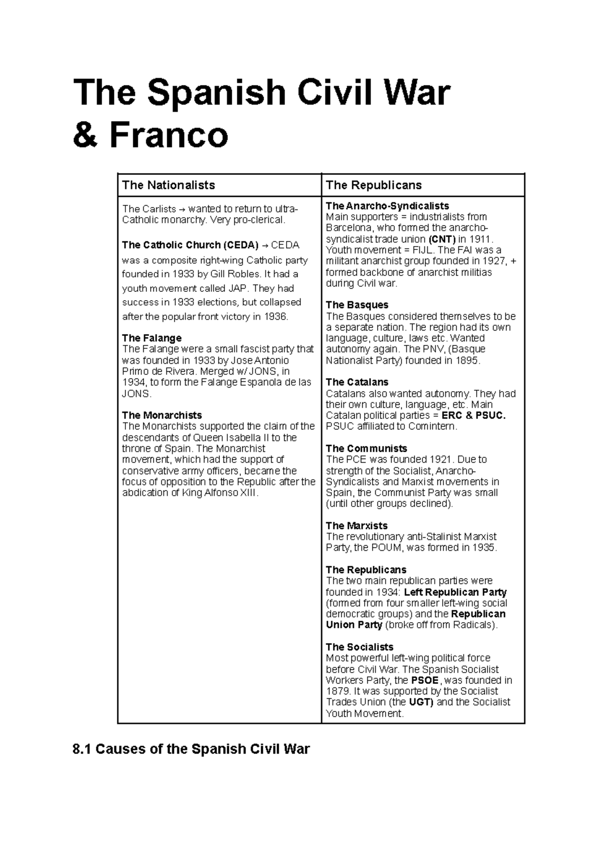 8-spain-the-spanish-civil-war-franco-8-causes-of-the-spanish-civil