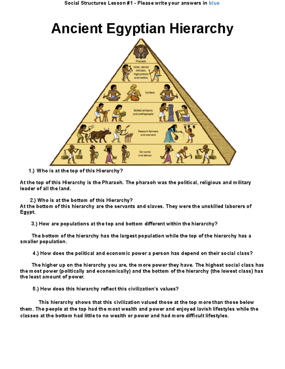 analyzing-social-structures-assignment-ancient-egyptian-hierarchy-1