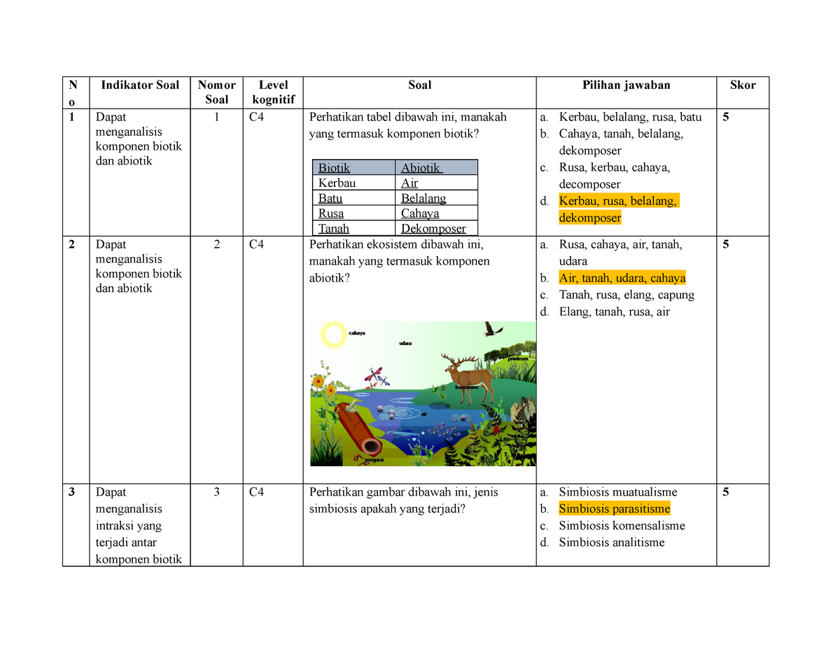 SOAL PTS soal PT Biologi kelas X Materi ekosistem N o Indikator