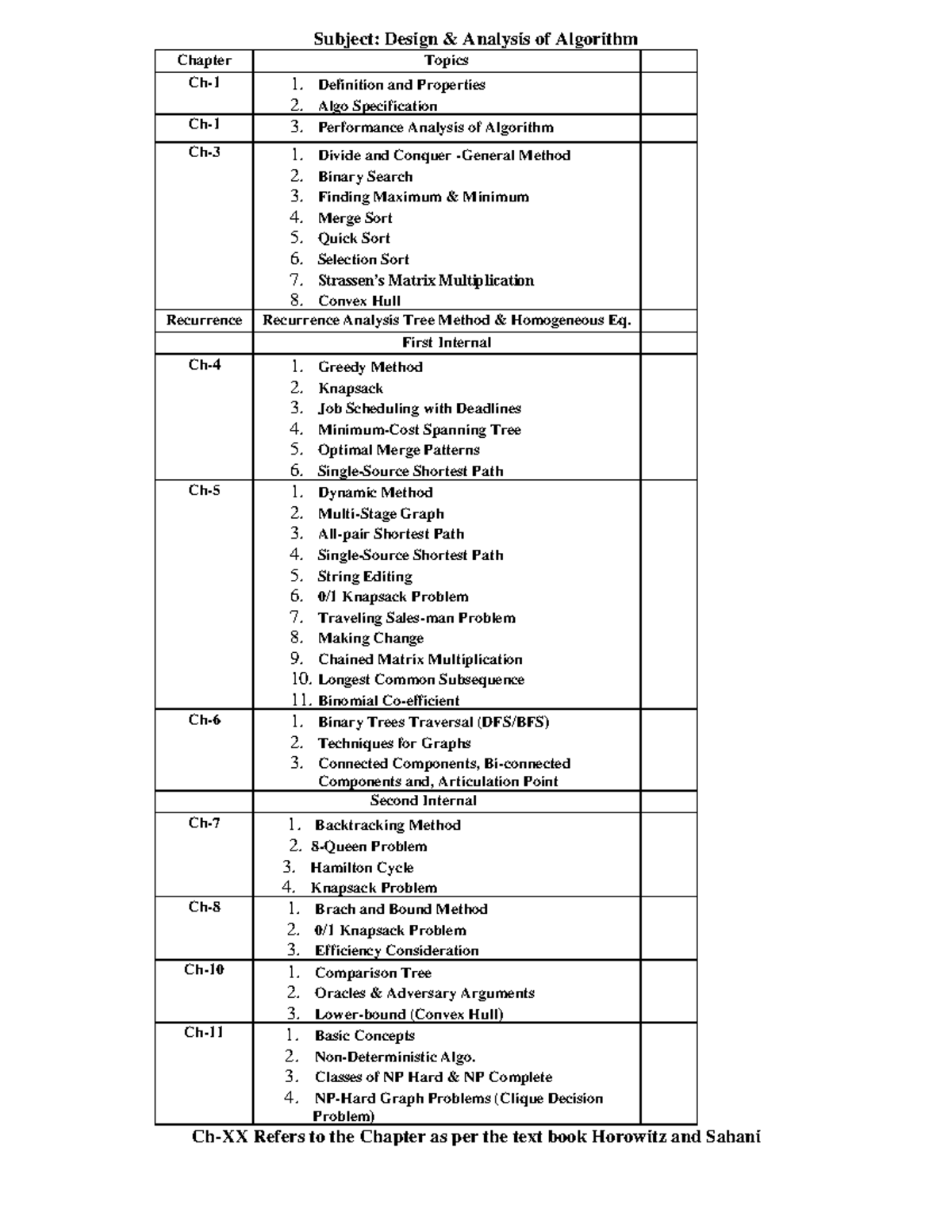 Detailed Syllabus - Lecture notes 3 - Subject: Design & Analysis of ...