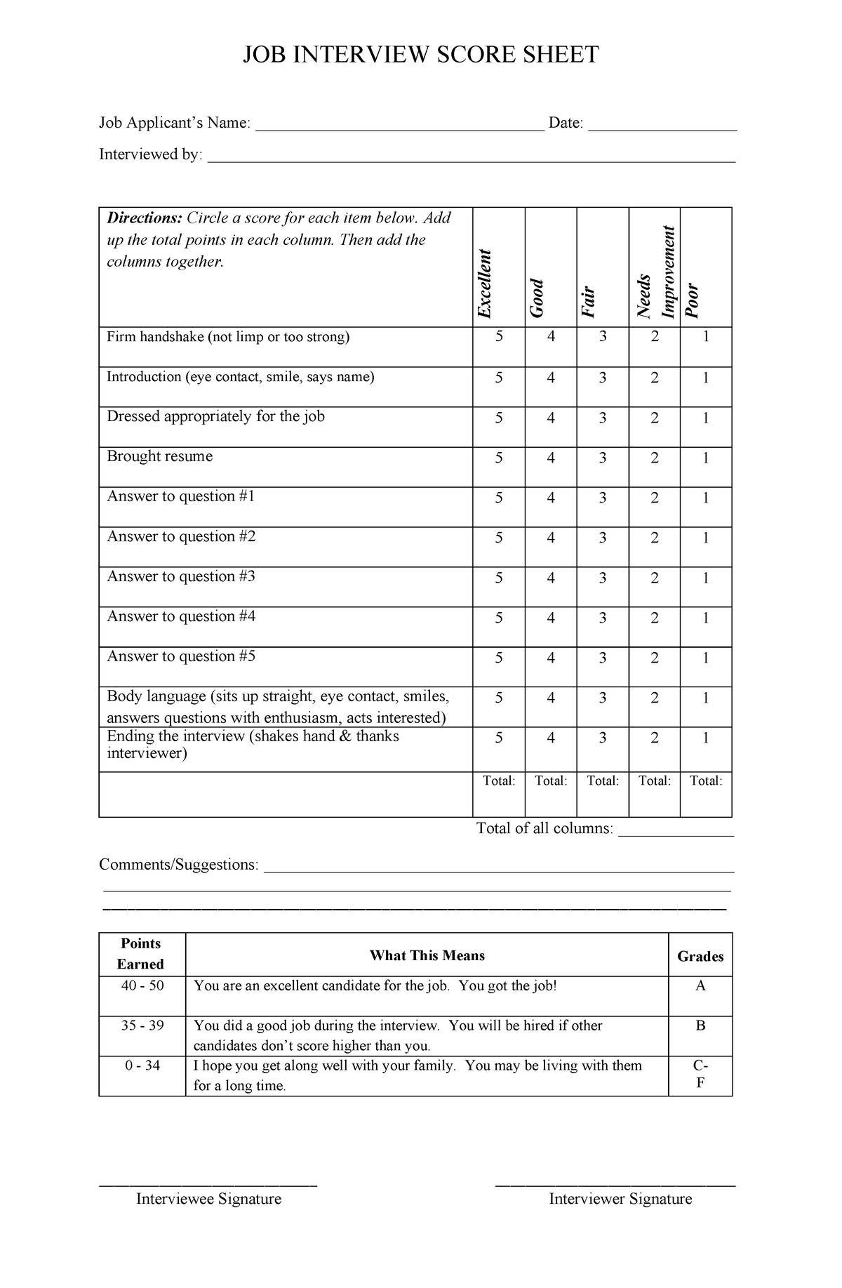 JOB Interview Score Sheet - JOB INTERVIEW SCORE SHEET Job Applicant’s ...