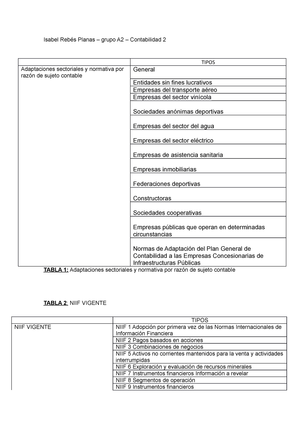 Contabilidad 2 - Exercicios De Clase - Isabel Rebés Planas – Grupo A2 ...