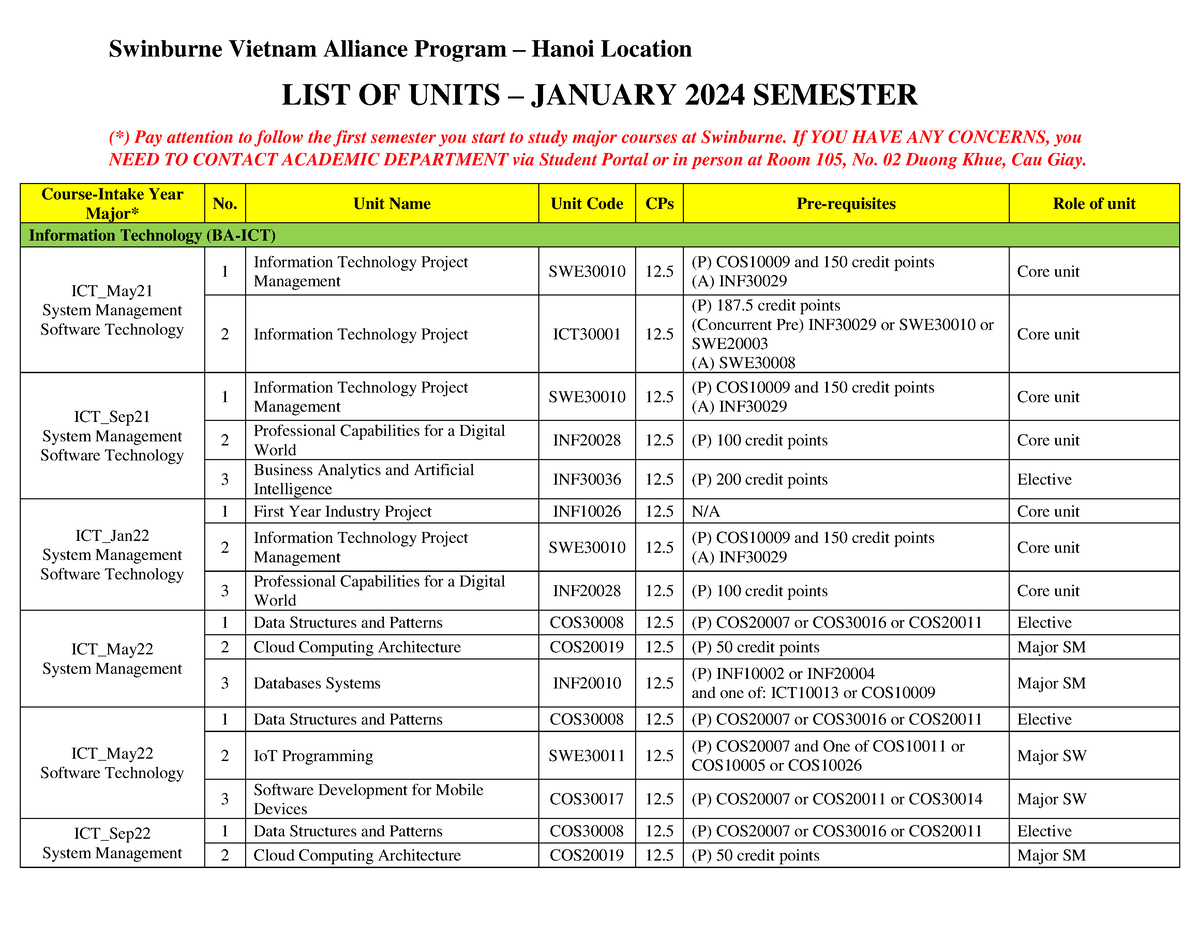 List Of Units Jan 2024 Unit Outline Swinburne Vietnam Alliance   Thumb 1200 927 