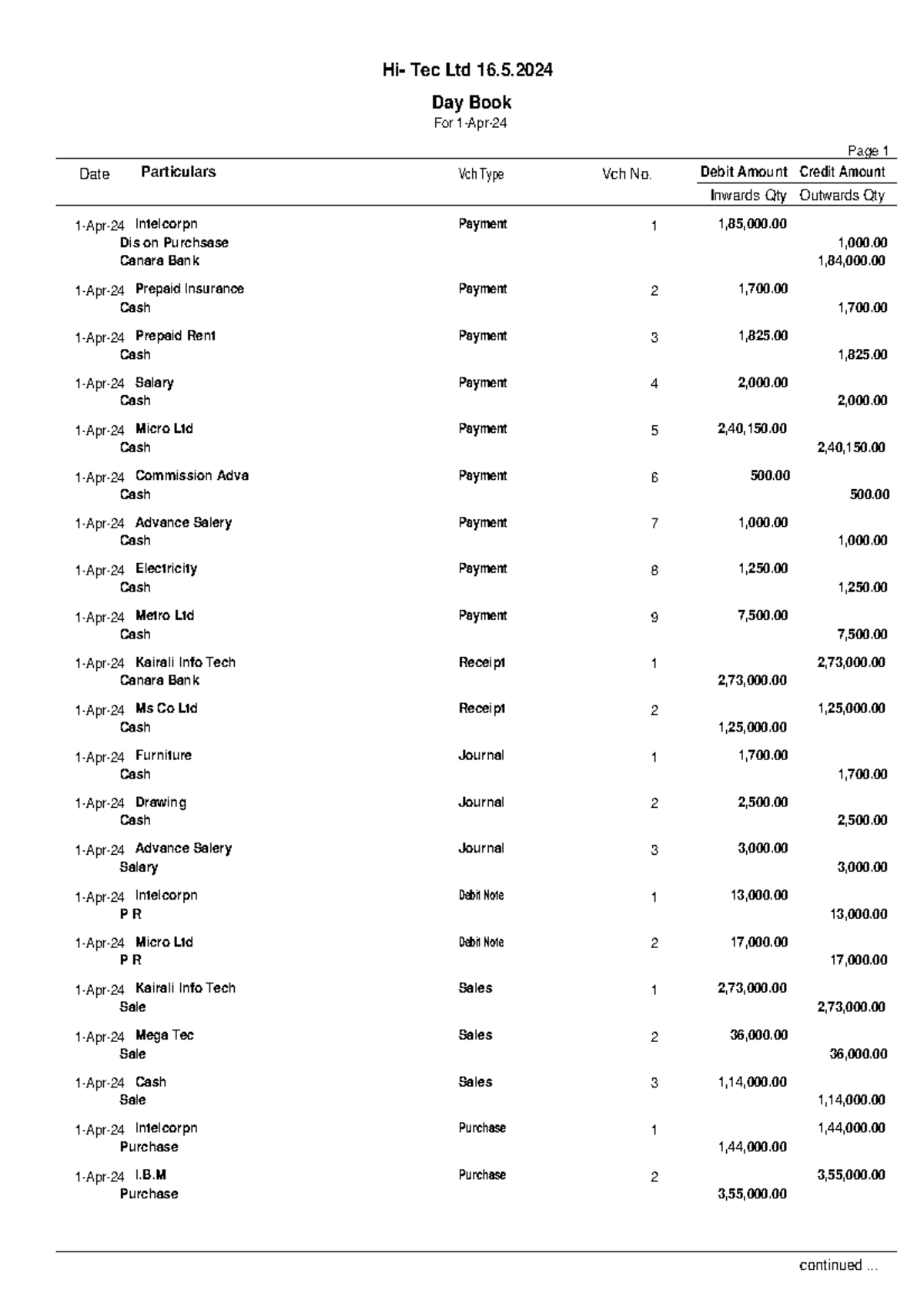 Day Book - Neq - Day Book Date Particulars Vch Type Vch No. Debit ...