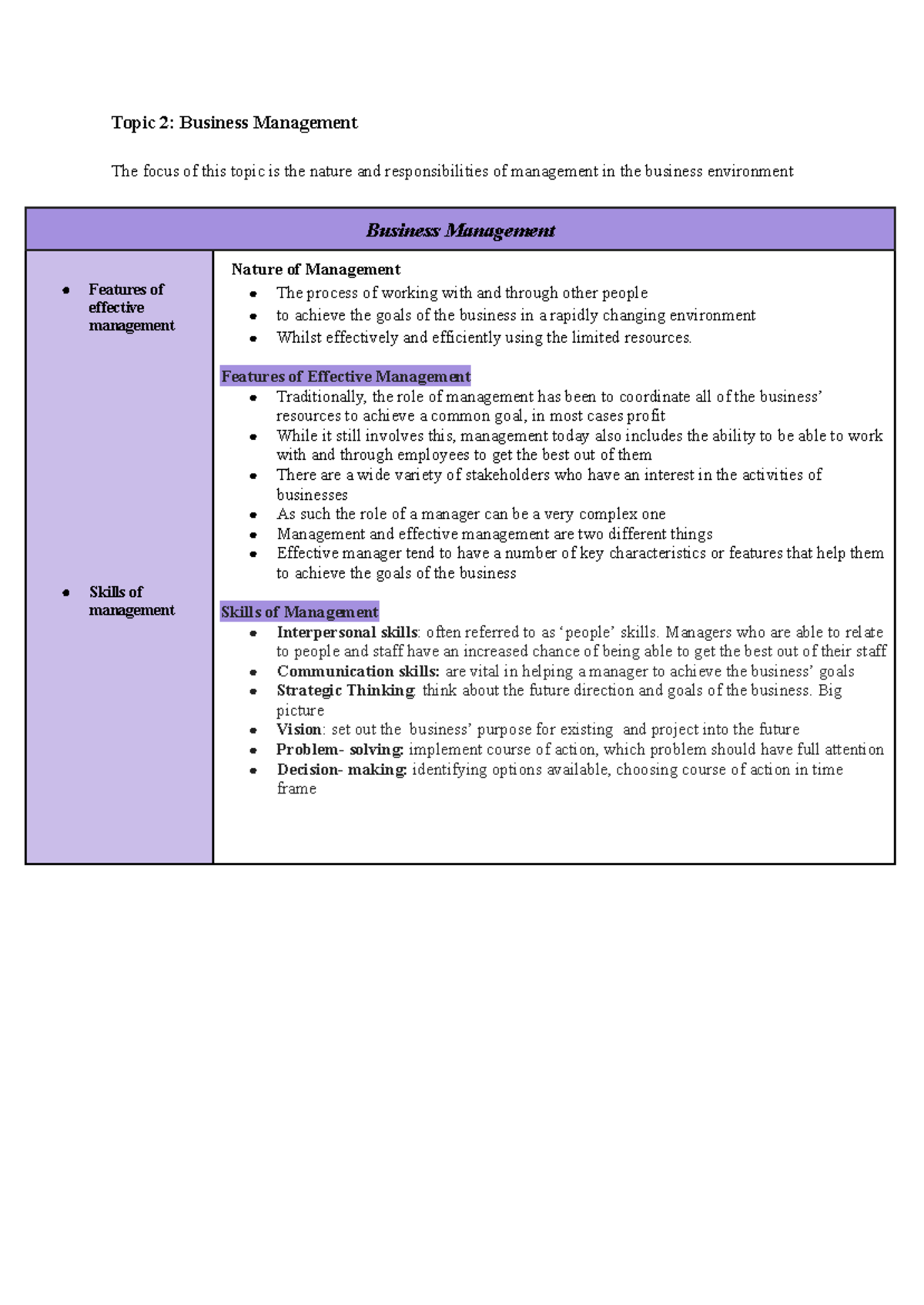 Business Studies Topic 2 - Topic 2: Business Management The focus of ...