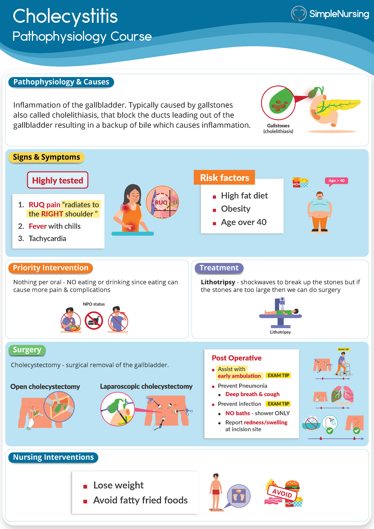 2. Cholecystitis - MedSurg - Cholecystitis Pathophysiology Course ...