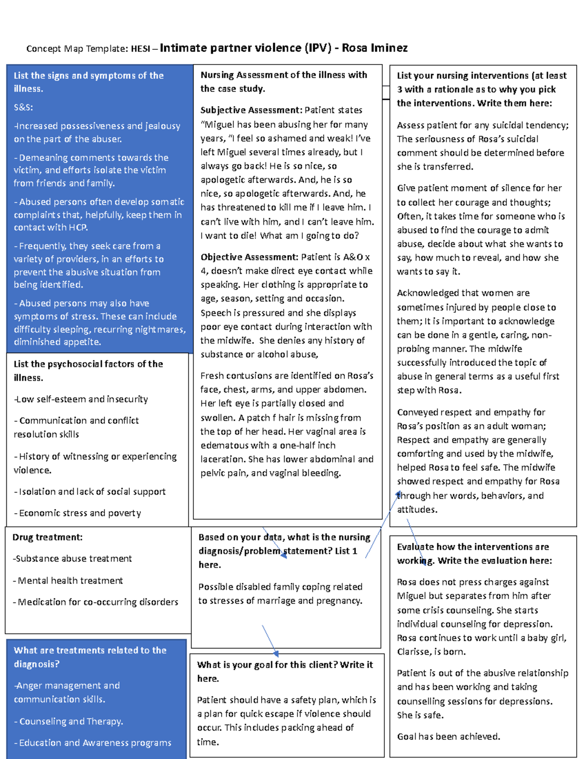 hesi case study patient review