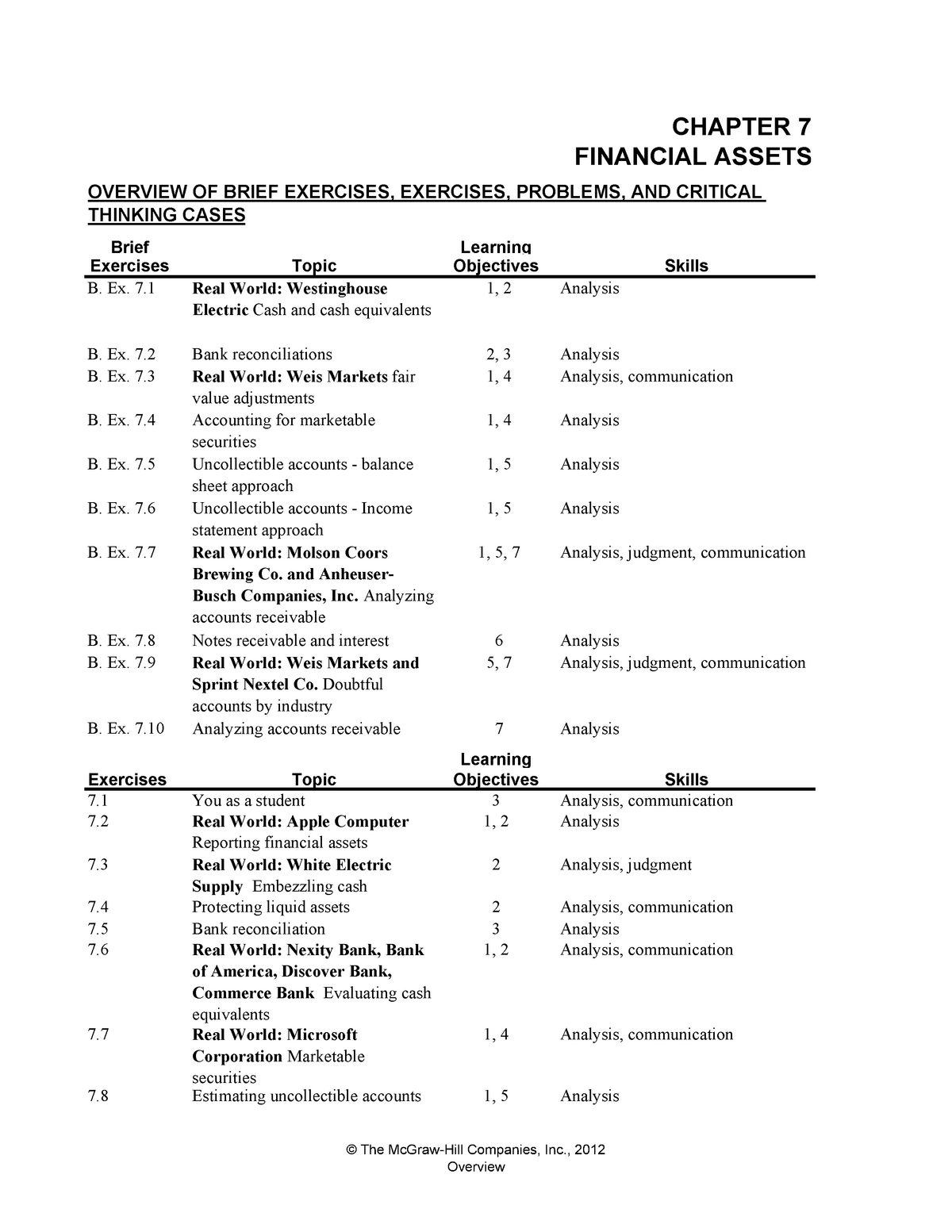 Chap007 Solution Of Chapter 7 - Brief Learning Exercises Objectives B ...