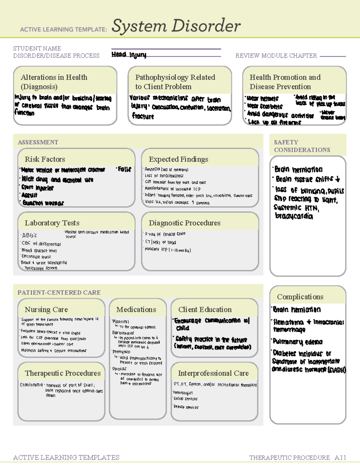 Head injury ATI TEMPLATE STUDENT NAME DISORDER/DISEASE PROCESS