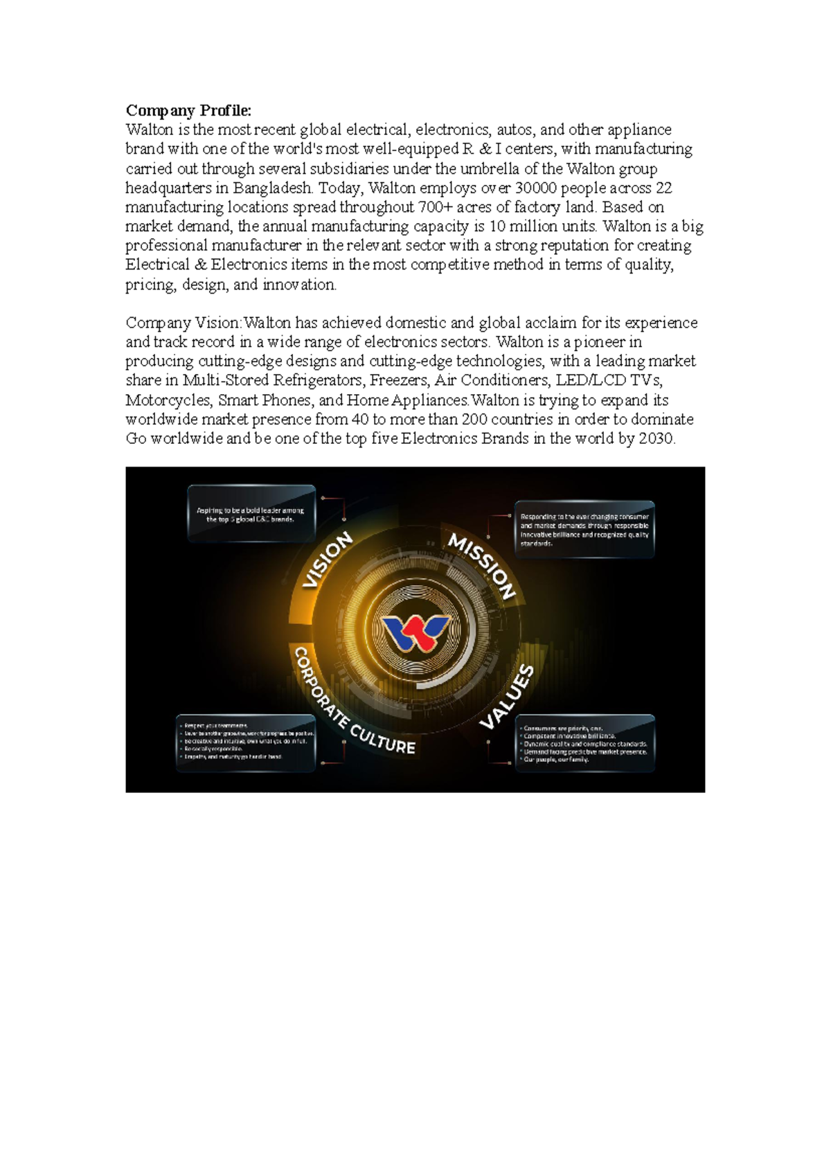 Company Profile walton Company Profile Walton is the most recent global electrical