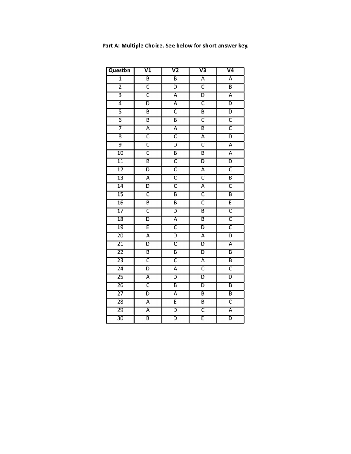 Test 1 MC+SA Answer Keys - Part A: Multiple Choice. See below for short ...