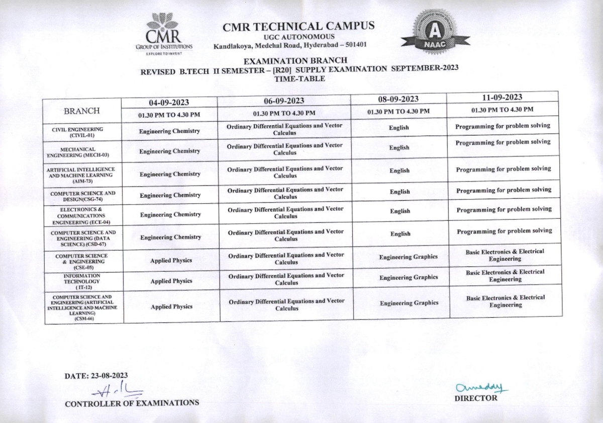 Revised B.TECH II, I Semester - [R20] Supply Examinations September ...