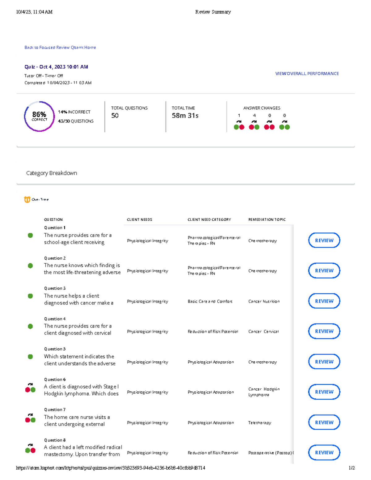 Qbank - Oncology -  - 10 4 23, 11:04 Am Review Summary - Studocu