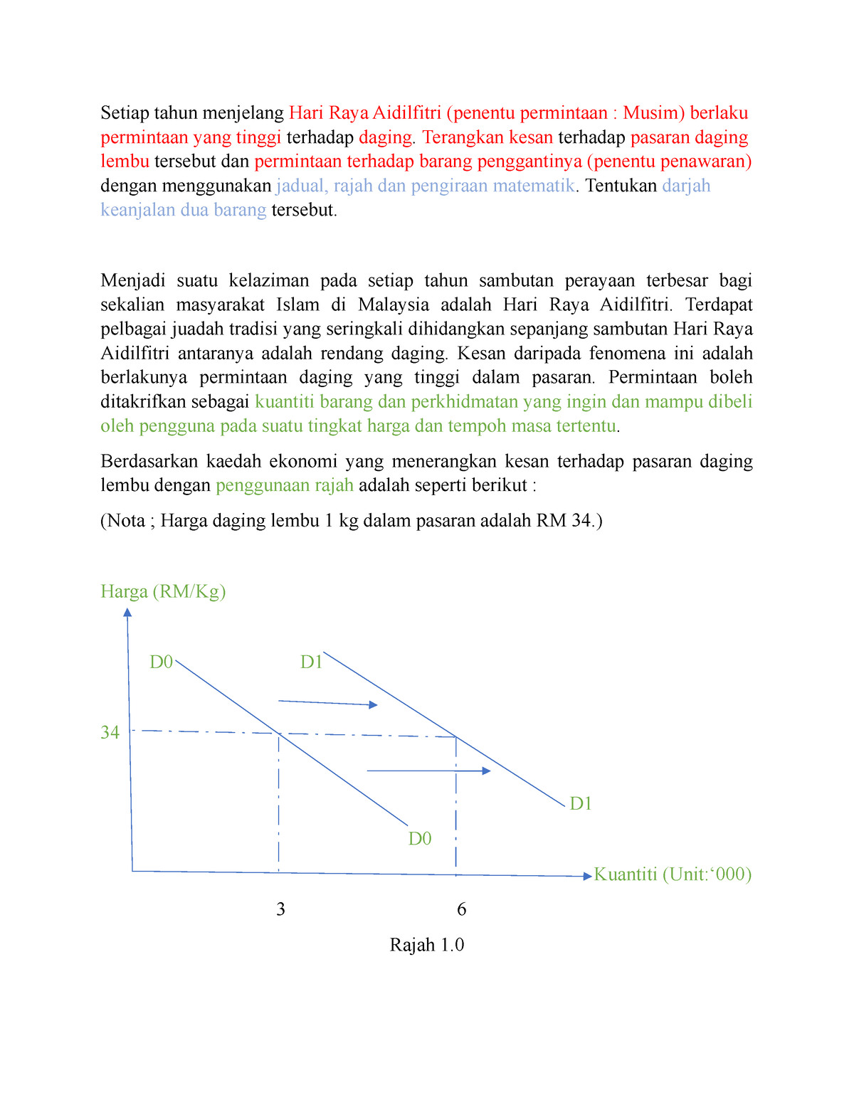 Soalan 14 Ekonomi (Faqihah)  Setiap tahun menjelang Hari Raya