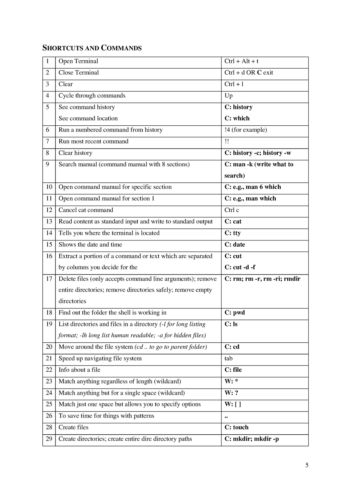 linux-notes-1-shortcuts-and-commands-1-open-terminal-ctrl-alt-t-2