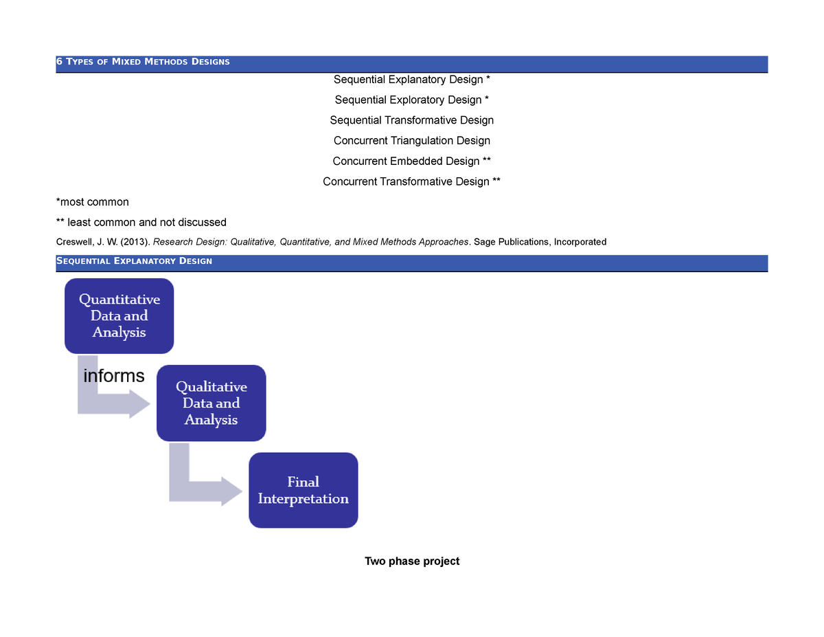 What Are The Four Types Of Mixed Methods Designs