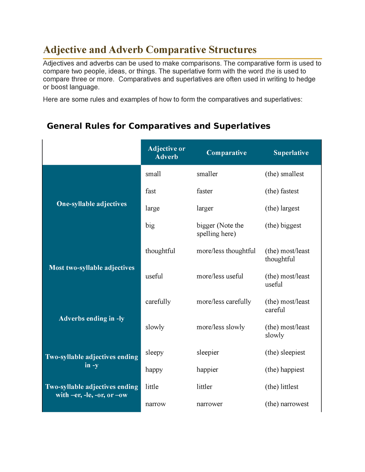 expressing-comparison-adjective-and-adverb-comparative-structures