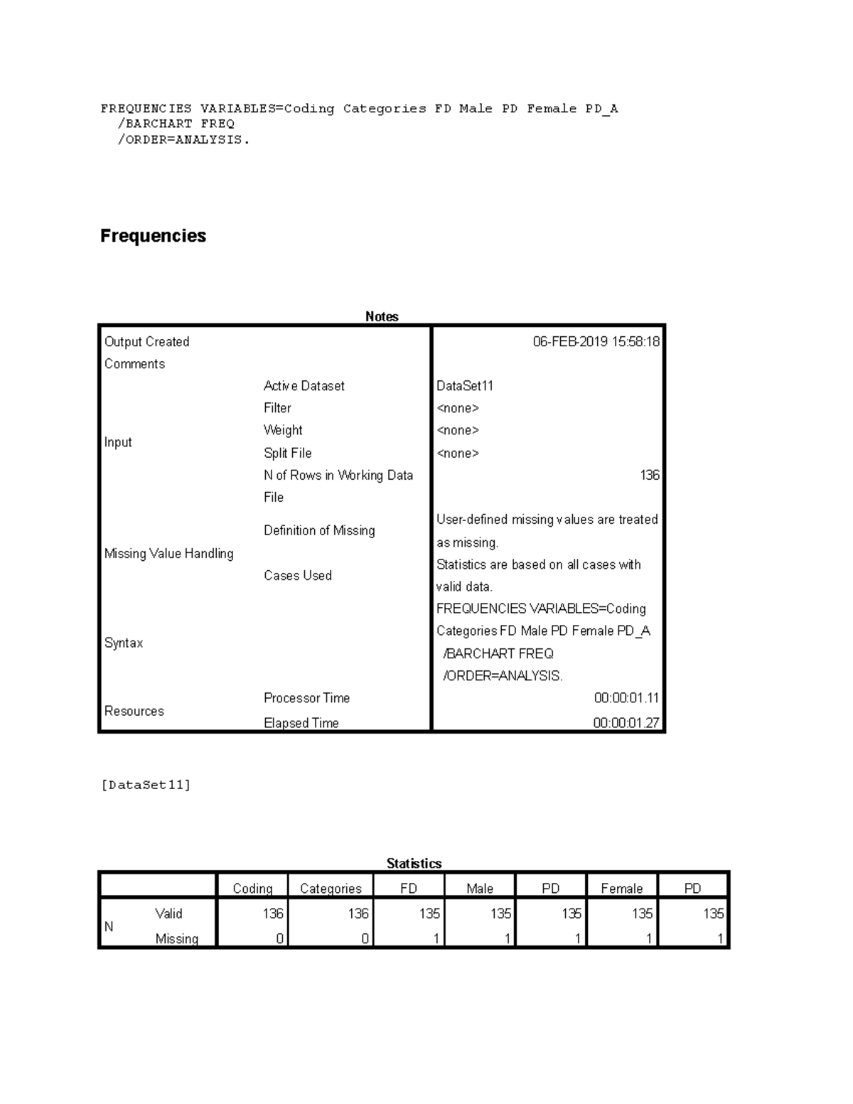 spss homework answers