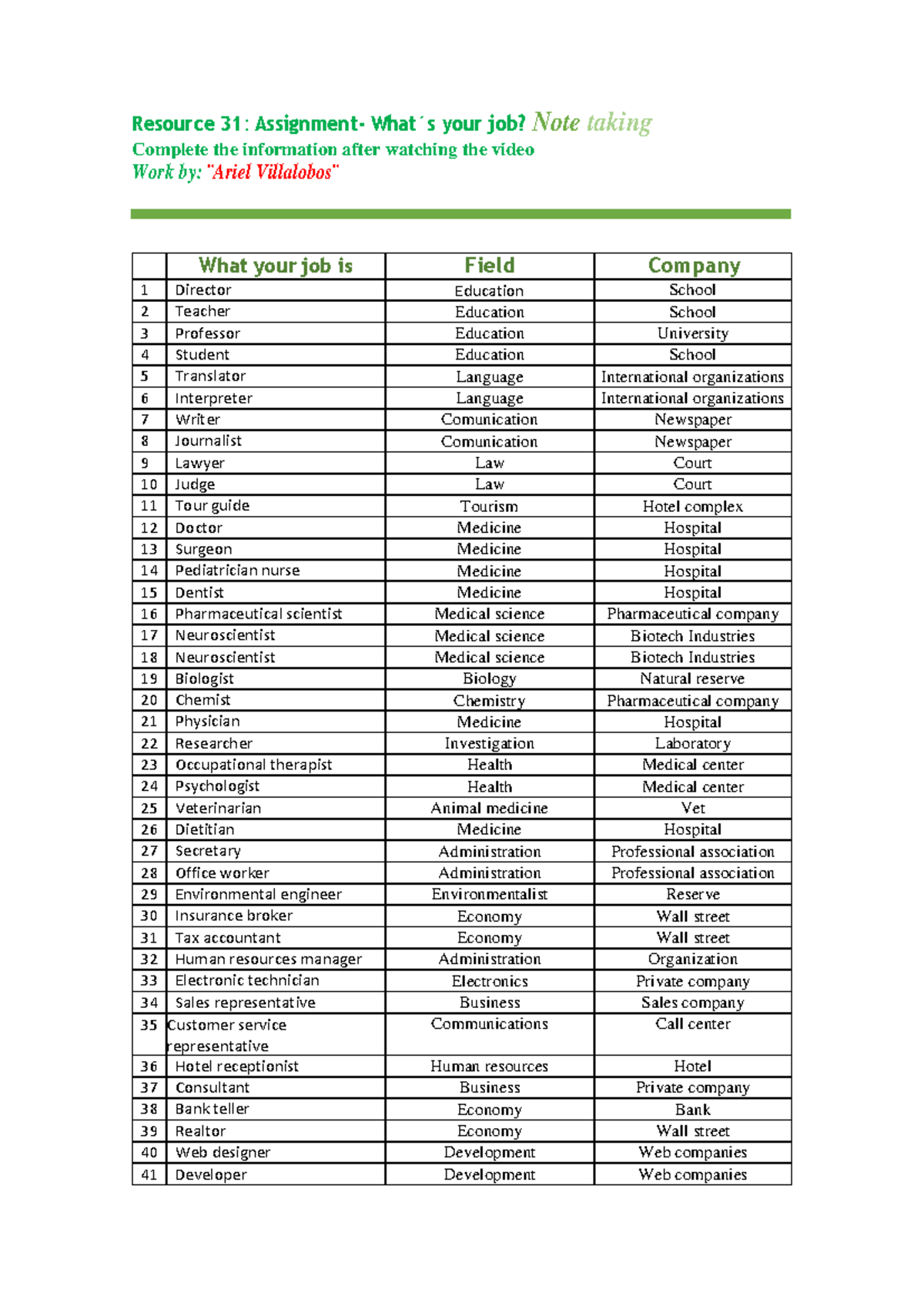 Activity 31 Assignment Ariel Villalobos Resource 31 Assignment