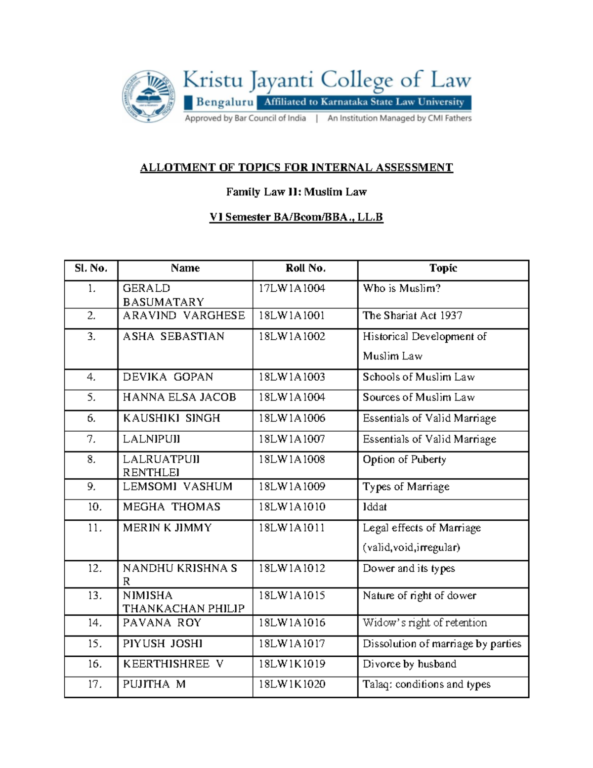 topic-muslim-law-23-allotment-of-topics-for-internal-assessment