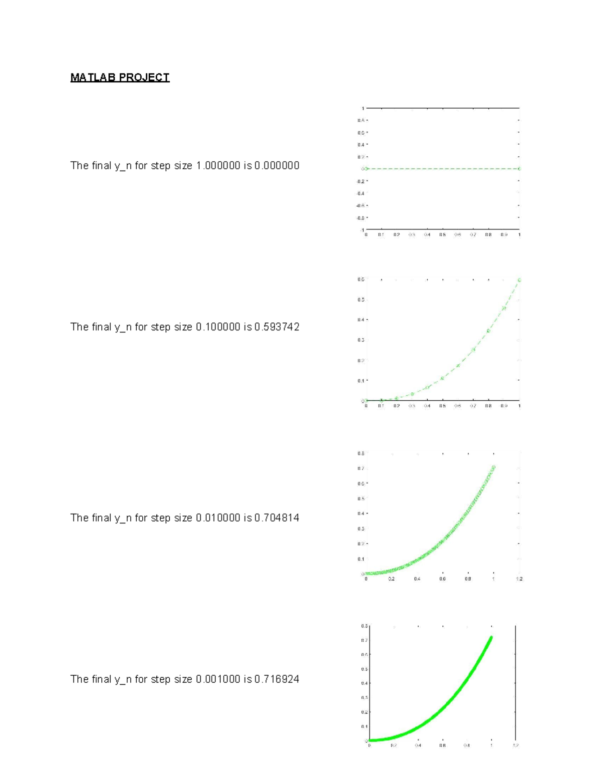 Mat Lab Project - MATLAB PROJECT The final y_n for step size is The ...