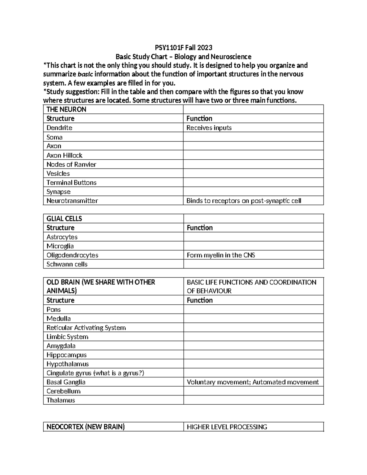 psy-1101f-brain-practice-chart-psy1101f-fall-2023-basic-study-chart-biology-and-neuroscience