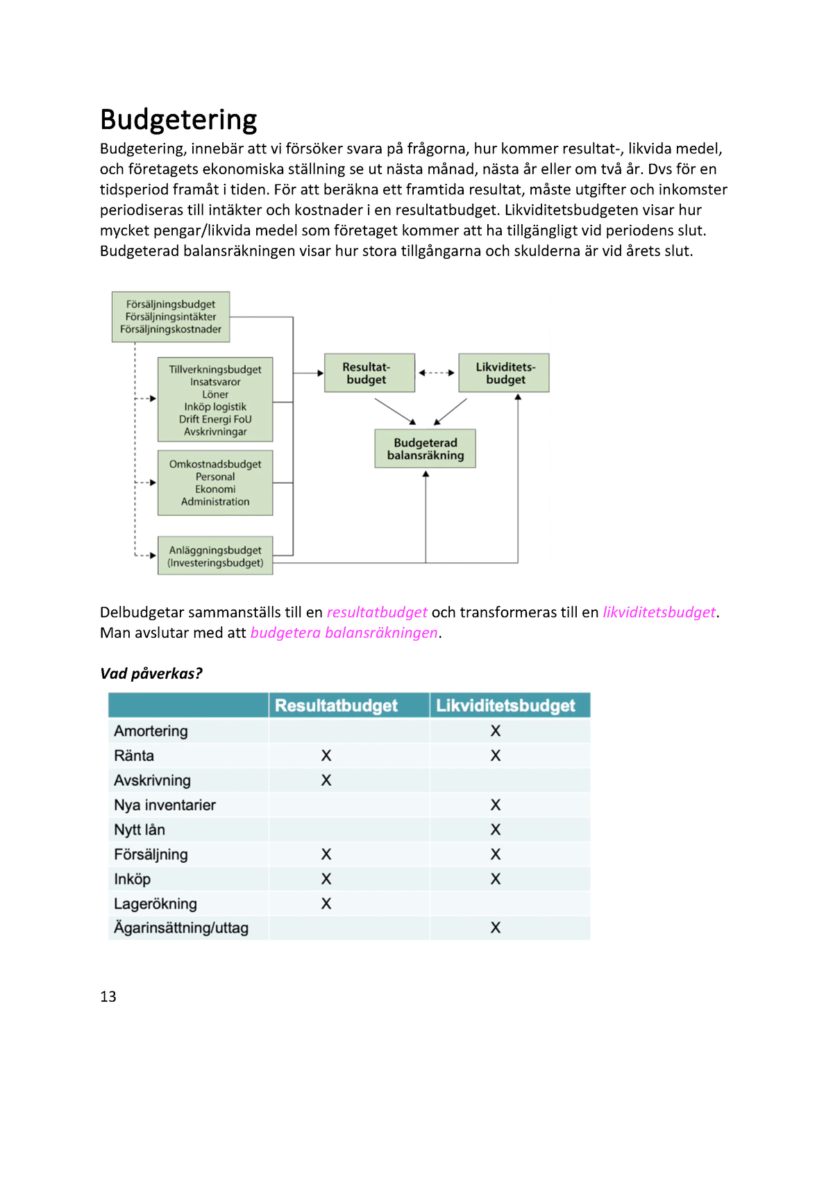 FEG 130 - Ekonomi- Och Verksamhetsstyrning A (Budget) - Budgetering ...