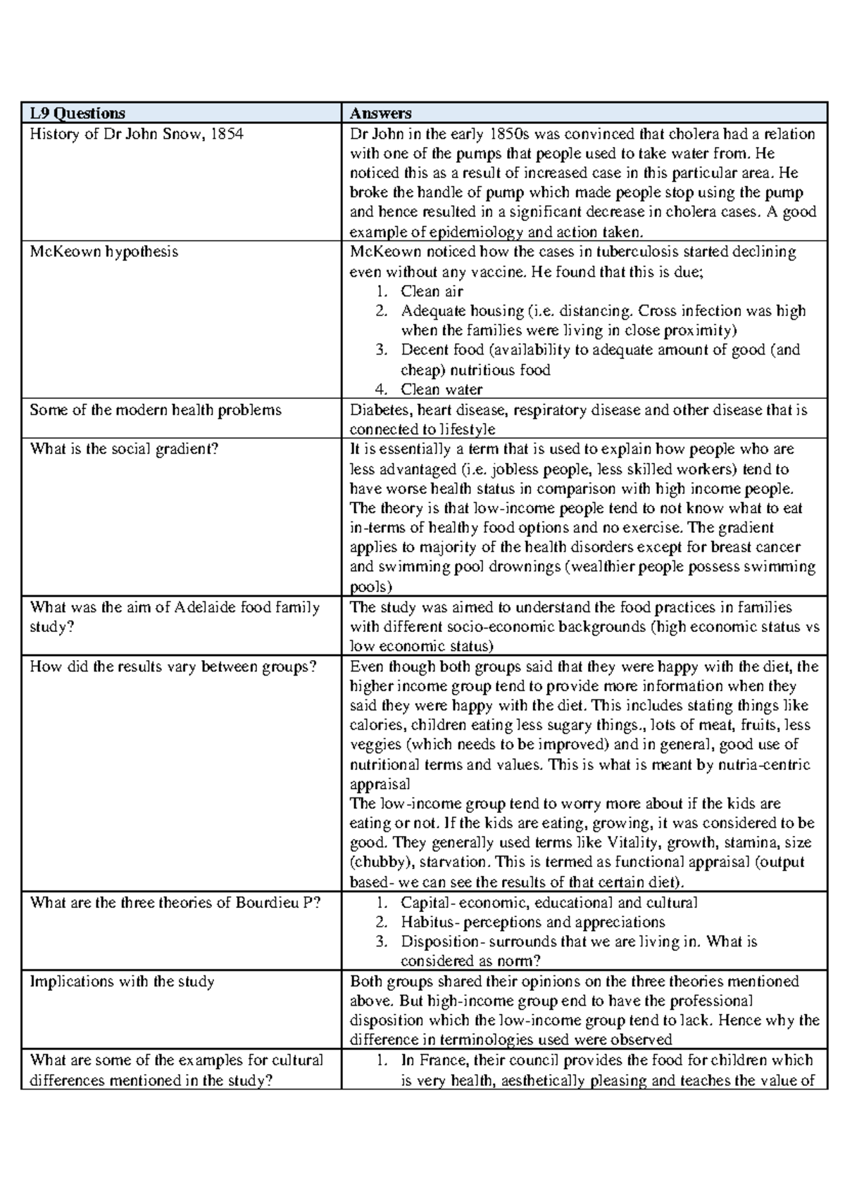 MDSC3000 L9 Lectures notes - L9 Questions Answers History of Dr John ...