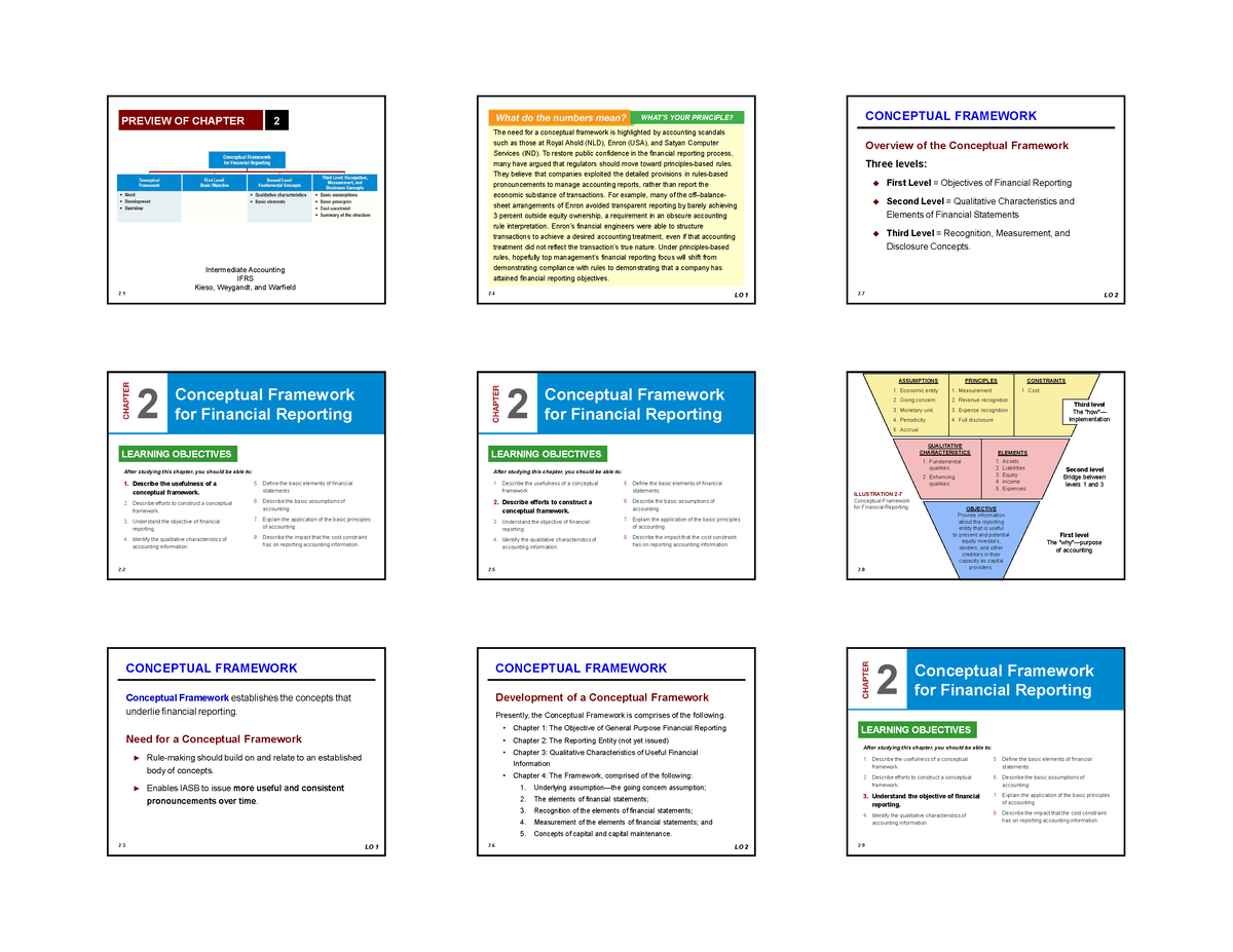 Chapter 2 Conceptual Framework For Financial Reporting Intermediate ...