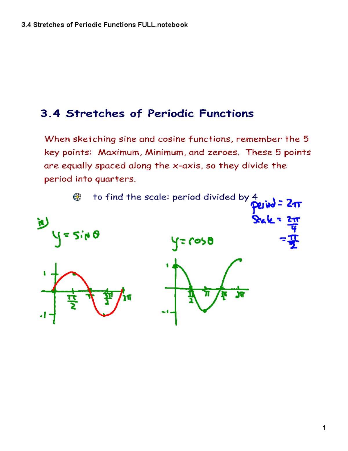 3.4 Stretches of periodic Functions FULL - Given Therefore, y=asinx and ...