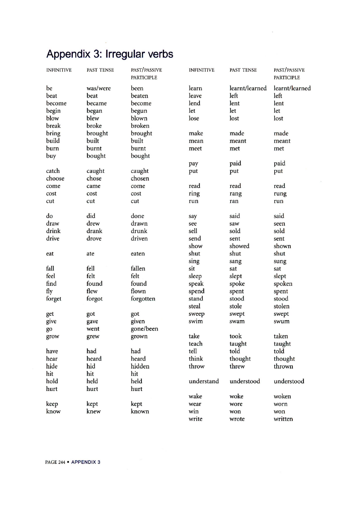 verbos-appendix-3-irregular-verbs-lnflnltlve-be-beat-become-begin