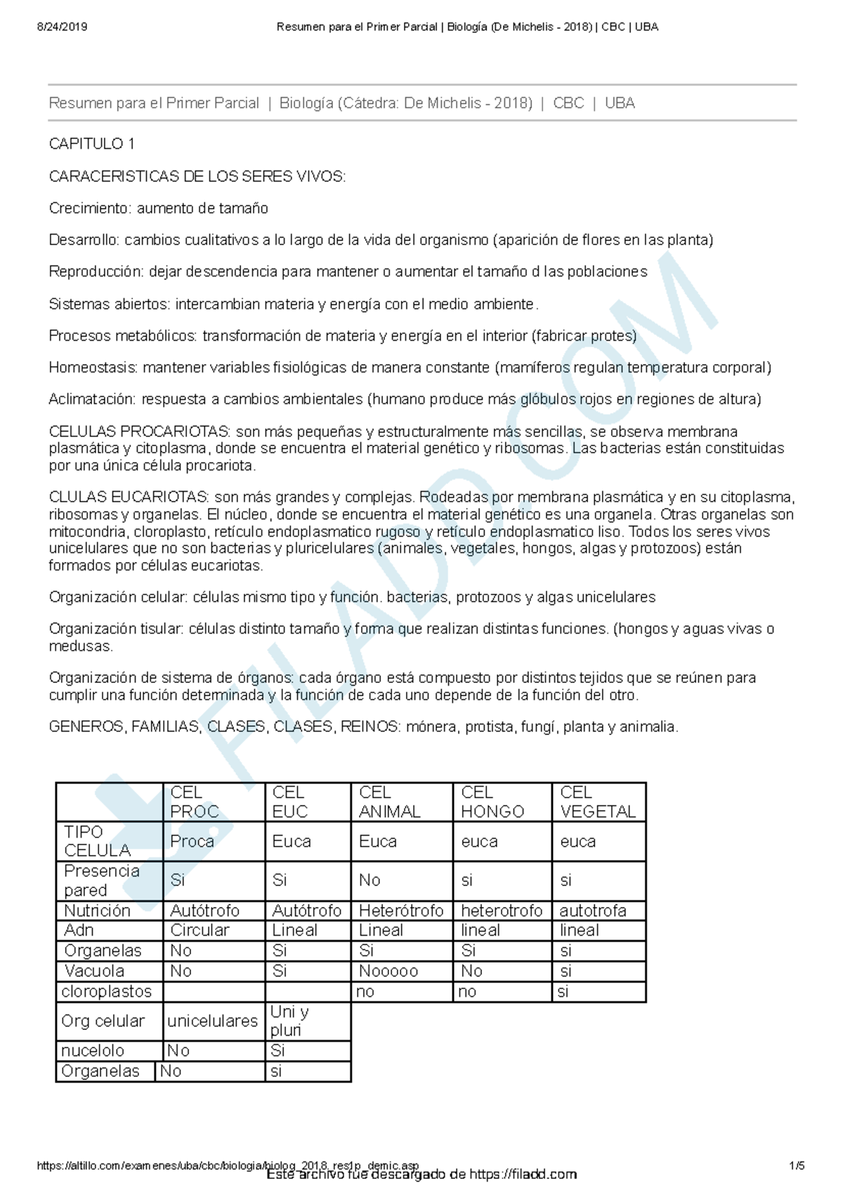 Resumen Para El Primer Parcial Biologia De Michelis - 2018 CBC UBA ...