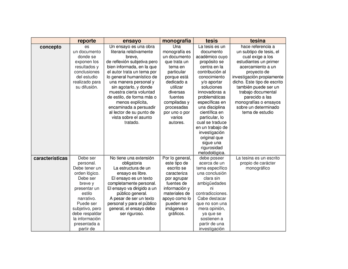 Actividad E1 Cuadro Comparativo Productos De La Investigacion 22016 3