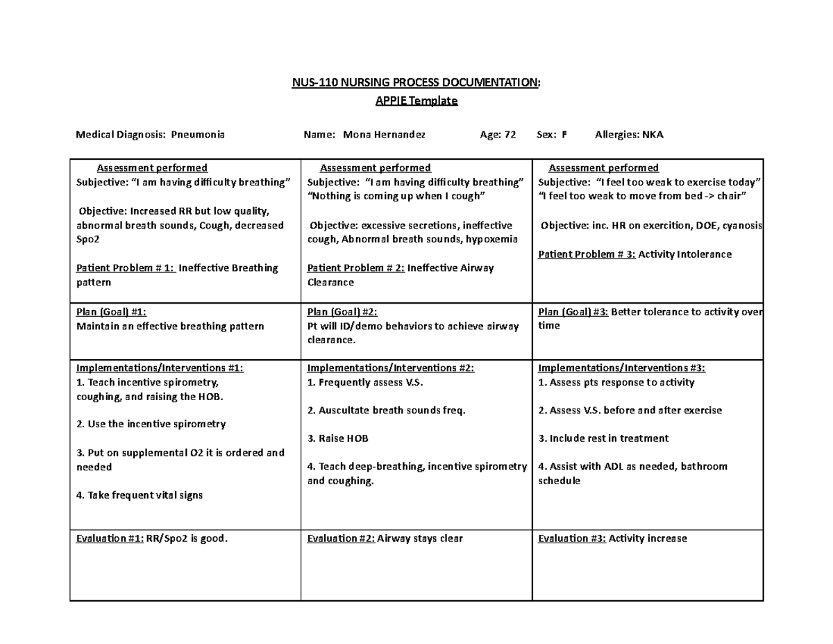 NURS 110 - Clinical 11-9 - NUS-110 NURSING PROCESS DOCUMENTATION: APPIE ...
