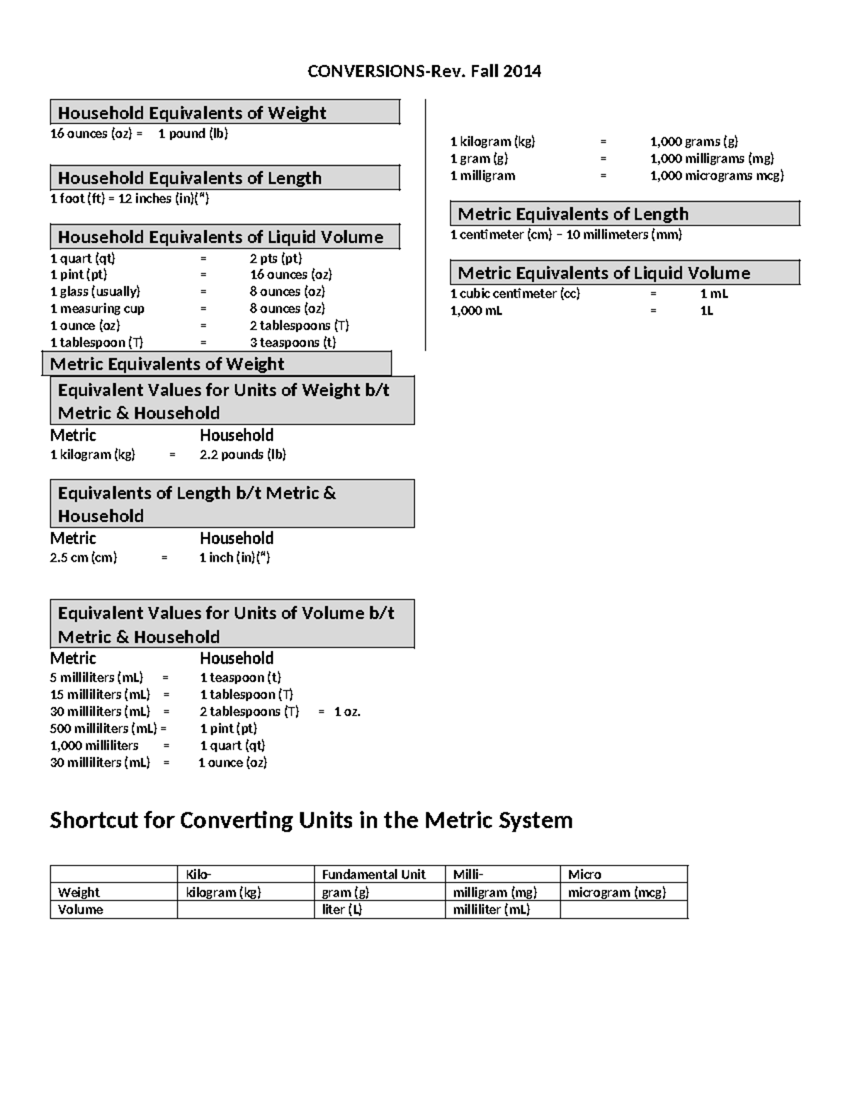 Conversions copy CONVERSIONSRev. Fall 2014 Household Equivalents of