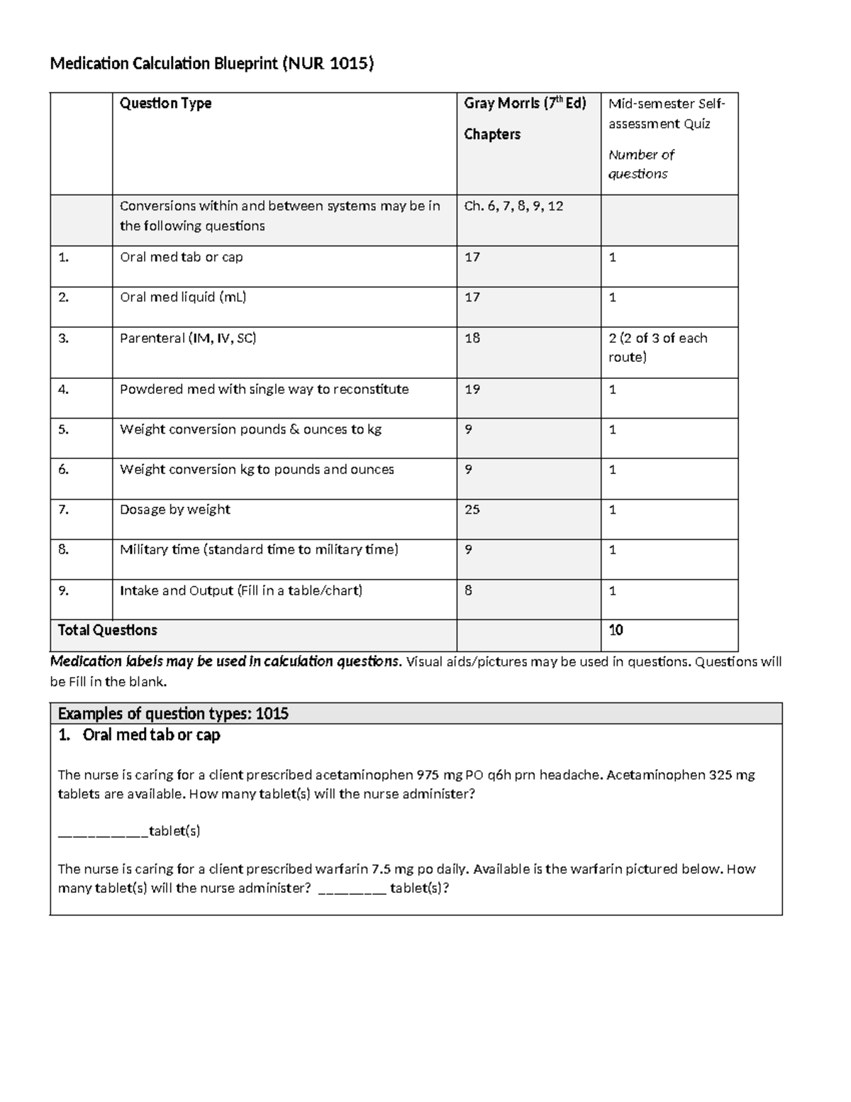 Medication Calculation Blueprint 1015 with examples 2 - Medication ...