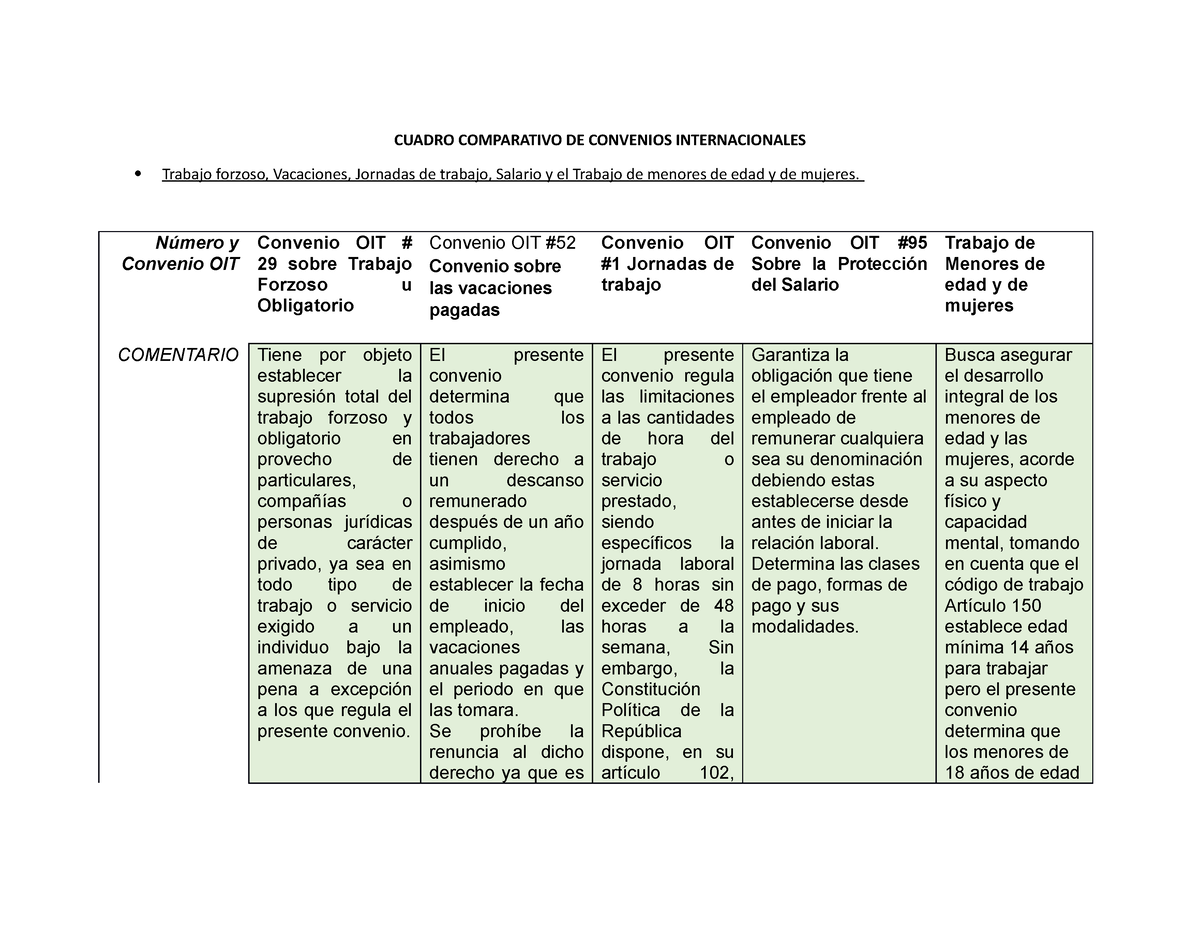 Cuadro Comparativo De Convenios Oit Cuadro Comparativo De Convenios Internacionales Trabajo 3456