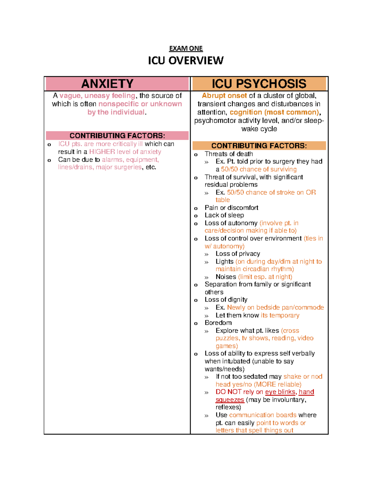 Exam One ICU Overview - Nursing notes - EXAM ONE ICU OVERVIEW ANXIETY