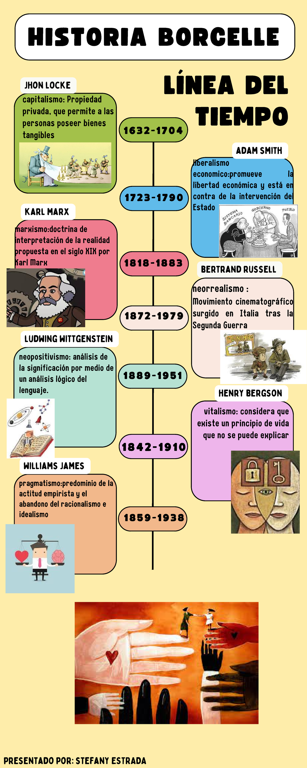 Infografía Línea Del Tiempo Timeline Historia Moderno Creativo Multicolor Capitalismo 3872