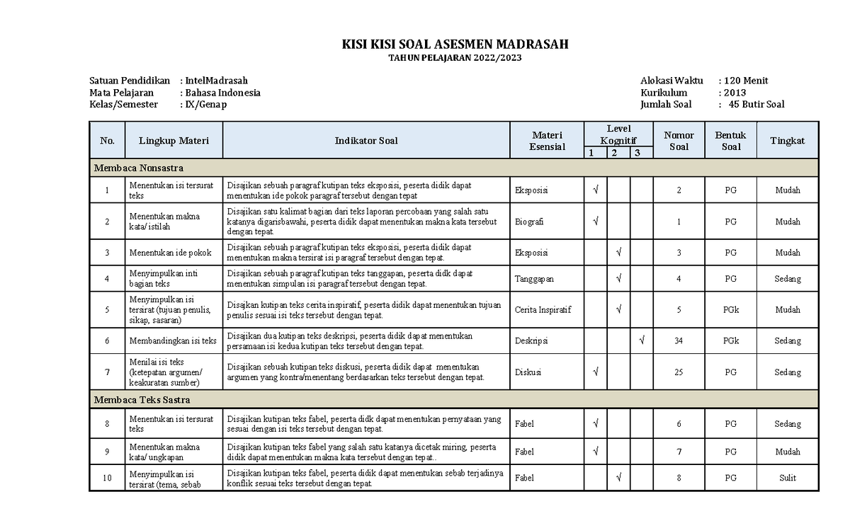 01 Kisi-kisi Asesmen Madrasah Bahasa Indonesia MTs - KISI KISI SOAL ...