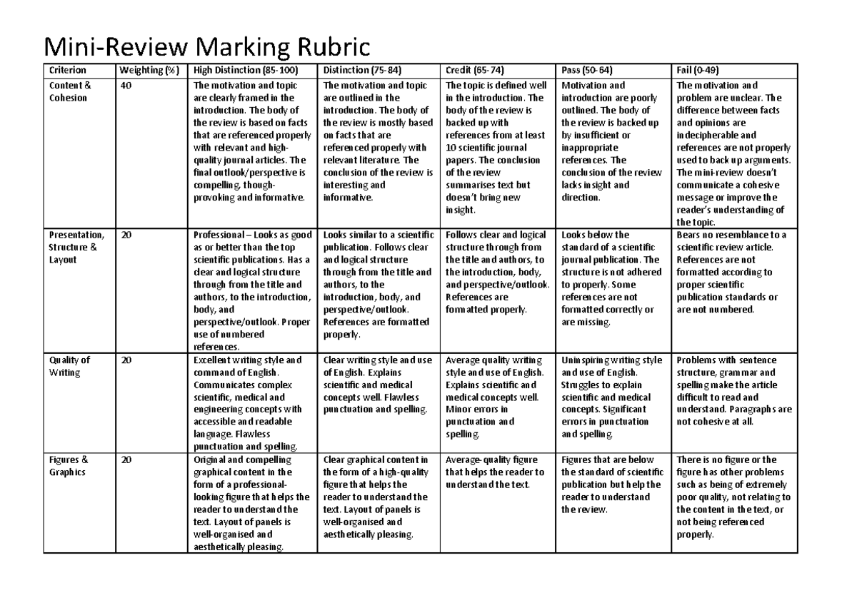 Rubric for Mini-Review - 091705 - Studocu